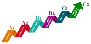 Cefr Levels7 - YES Germany