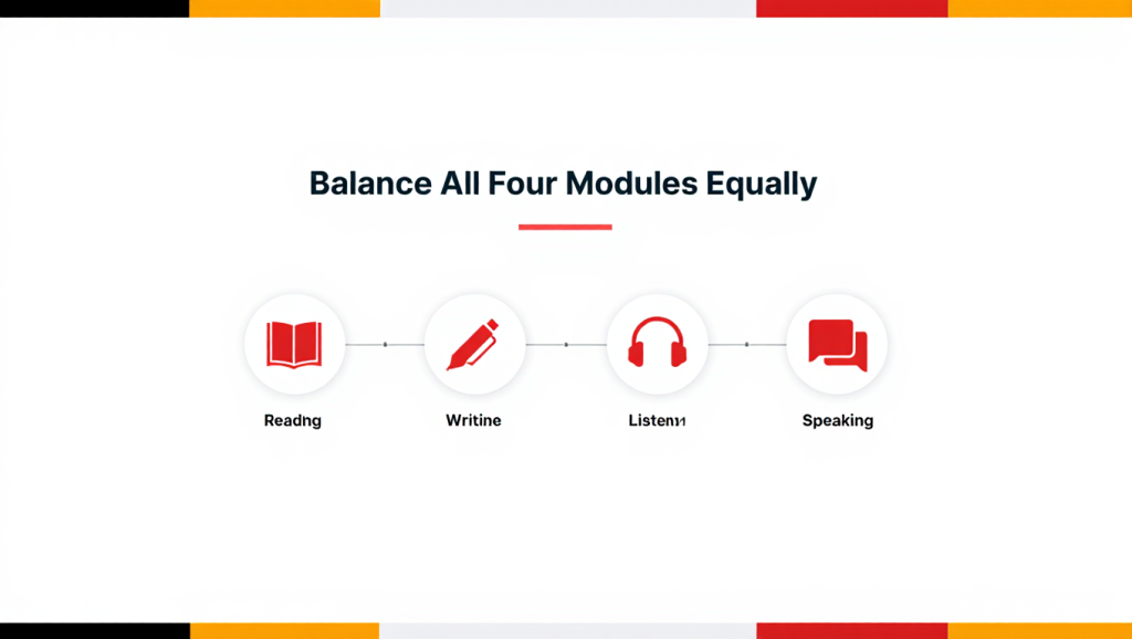 Balance All Four Modules Equally