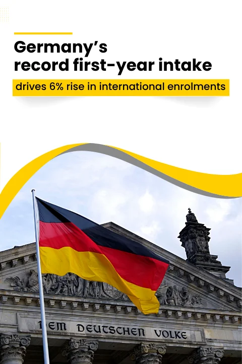 Germany’s Record First-Year Intake Drives 6% Rise in International Enrollments