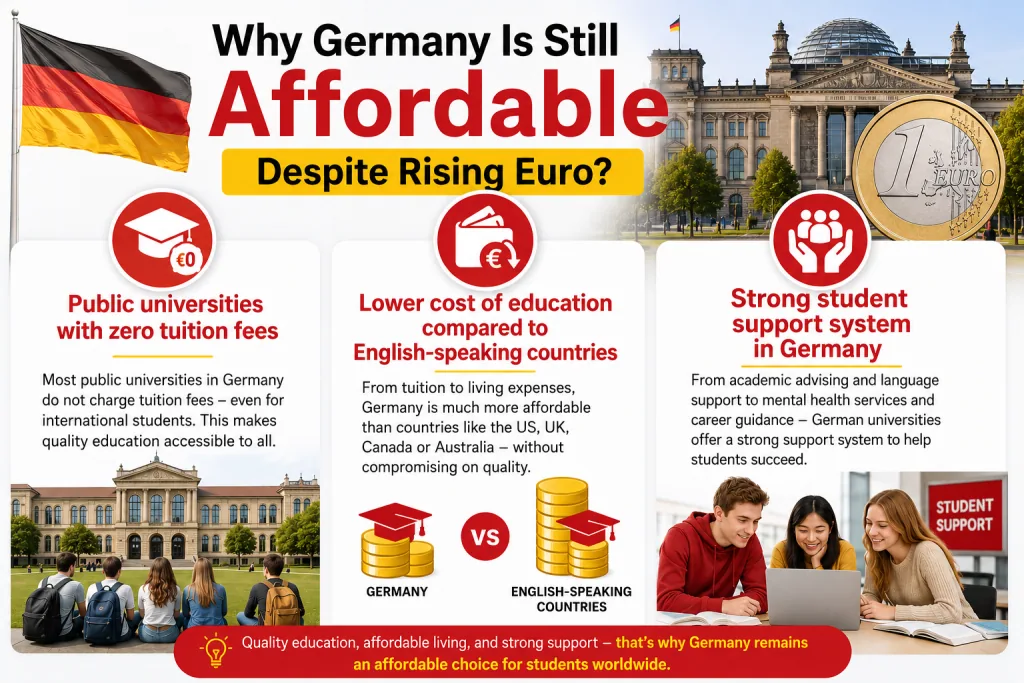 ChatGPT Image Jun 3 2026 05_39_48 PM | YES Germany | YES Germany Why Germany is still Affordable Despite Rising EURO?