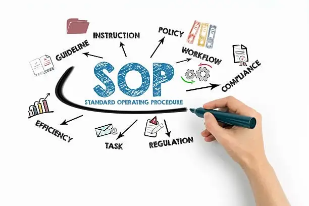 SOP